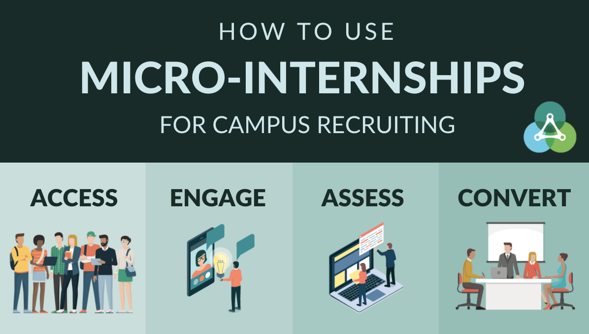 How to Use MicroInternships for Campus Recruiting (An infographic)
